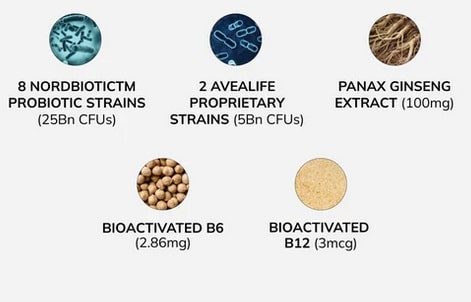 avea Biomind bakterienstämme