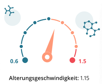 Avea bioage auswertung