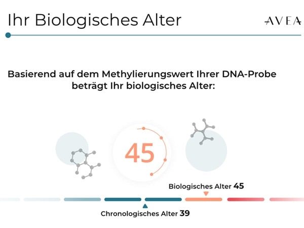 Avea bioage ergebnis