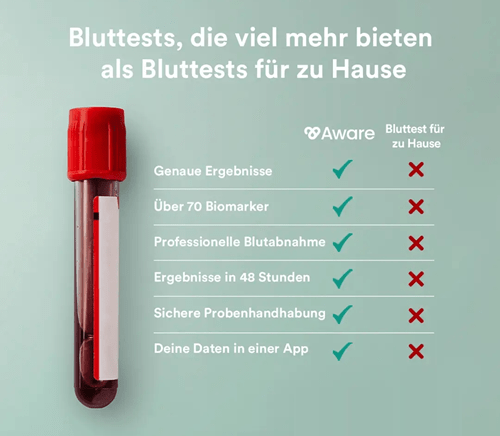 Aware Bluttest Alternative
